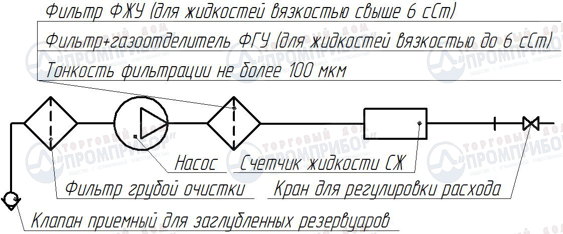Схема монтажа счетчика ППВ-100